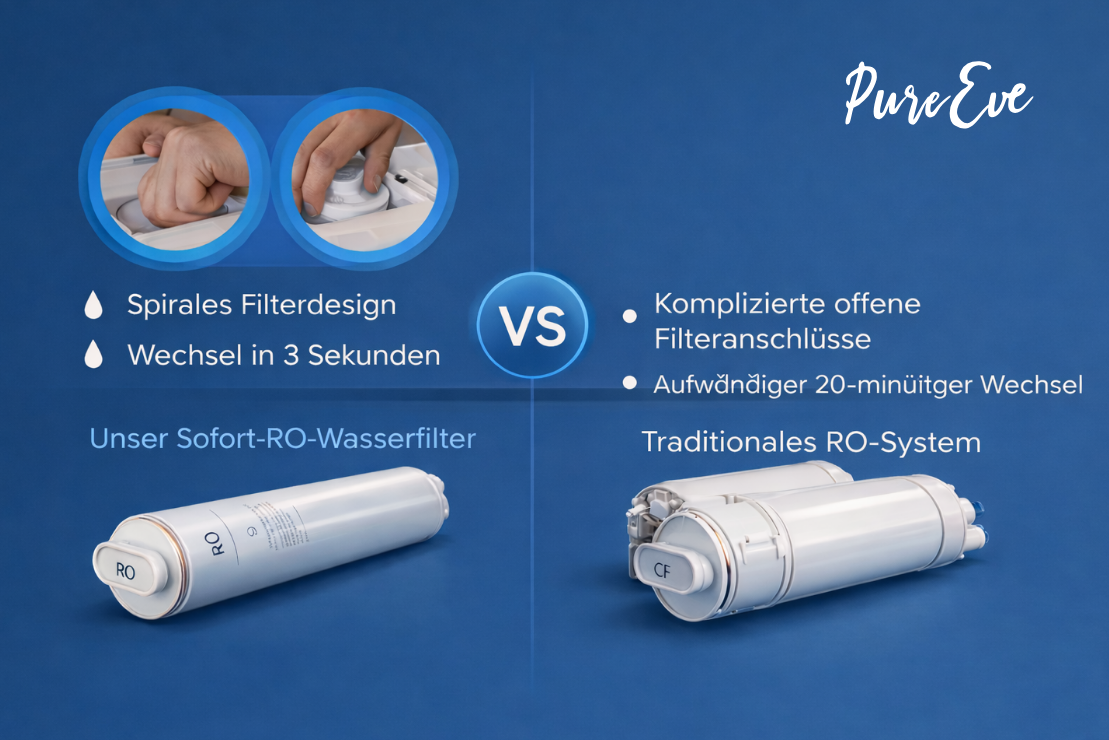 PureEve W12 – Reines Trinkwasser auf Knopfdruck