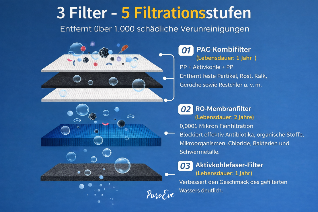 PureEve W12 – Reines Trinkwasser auf Knopfdruck